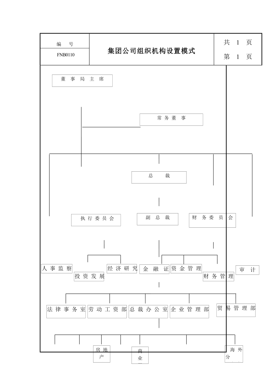 集团公司组织机构设置模式.doc_第1页