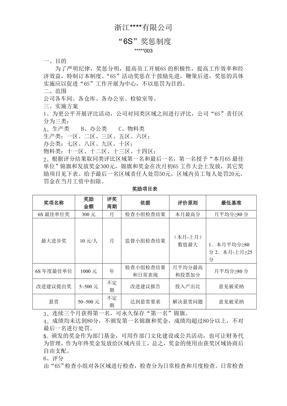 6S奖罚制度.doc_第1页