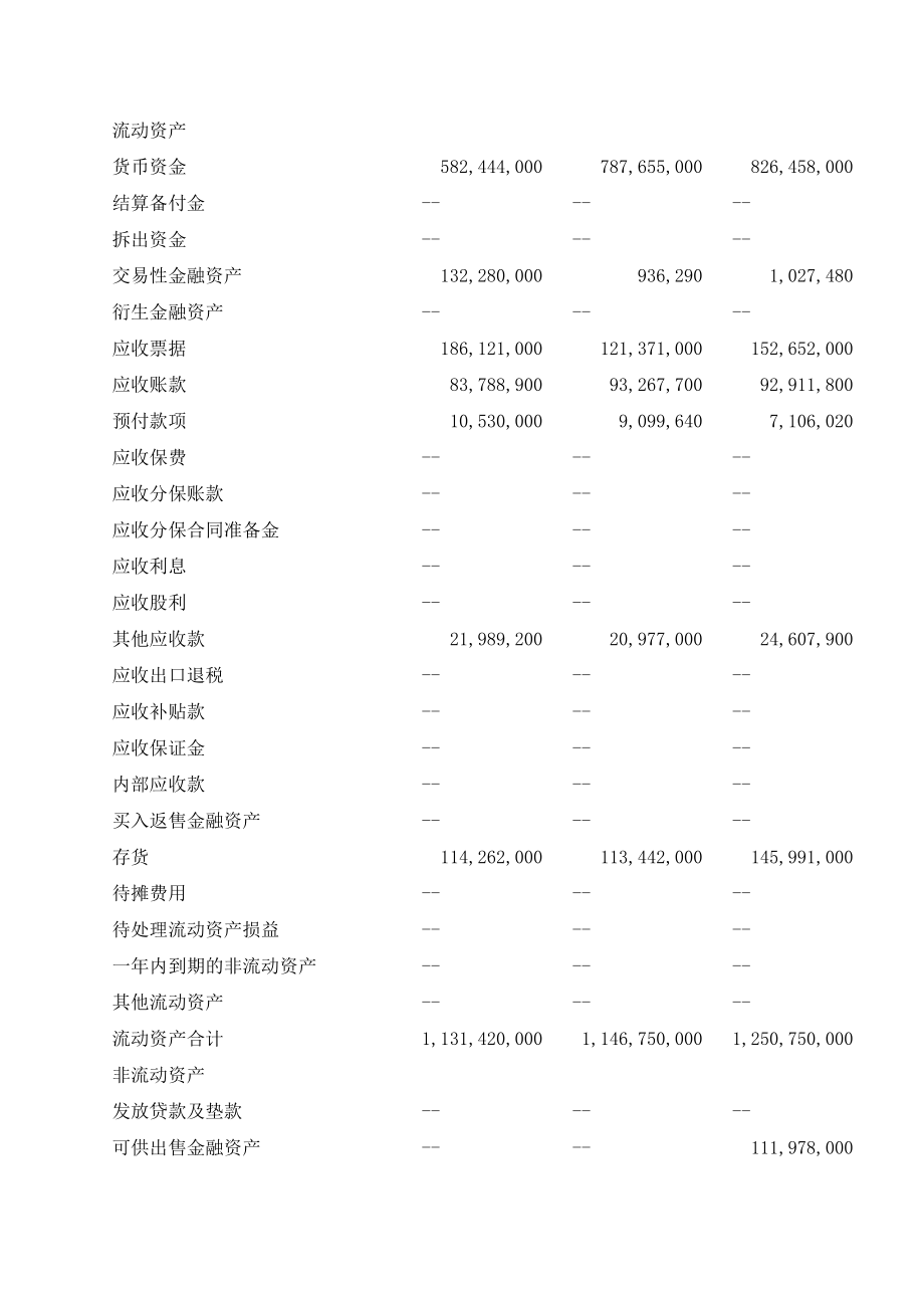 九芝堂股份有限公司财务报表分析报告.doc_第3页