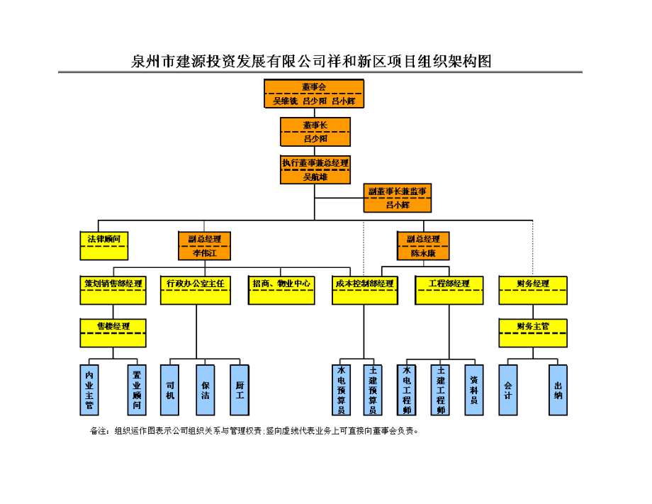 公司项目行政管理制度.doc_第3页