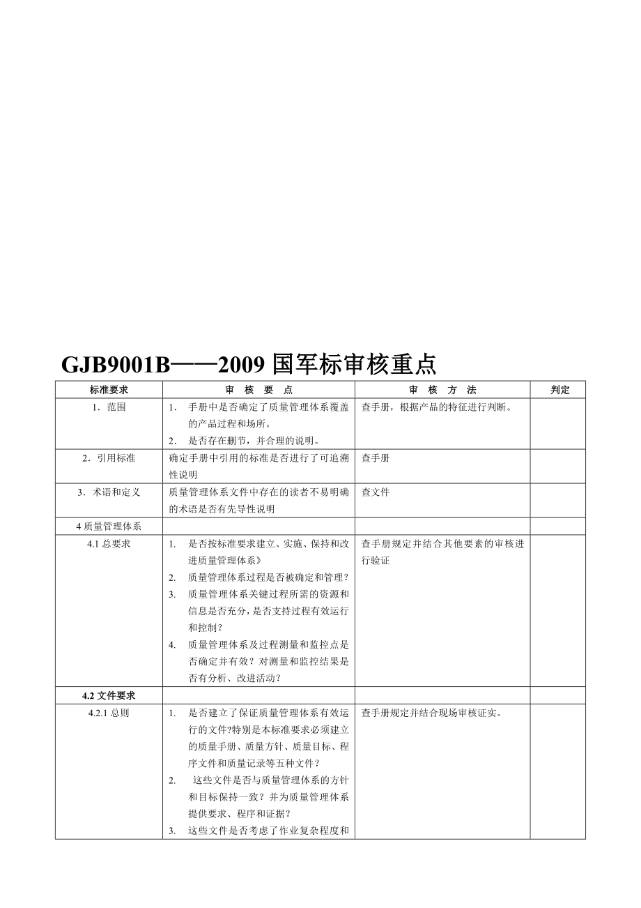 [重点]GJB 9001B标准检查表审核重点.doc_第1页