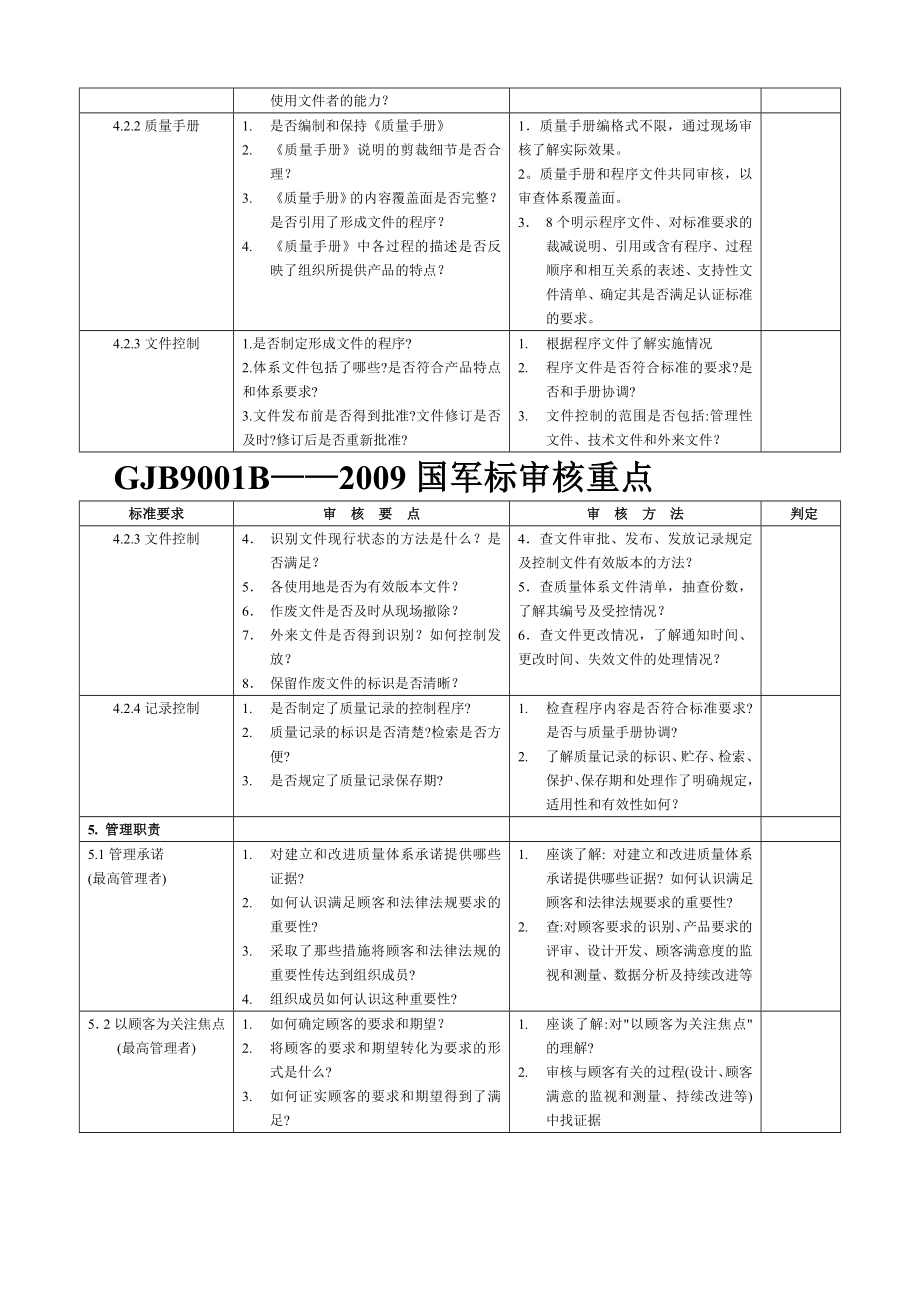 [重点]GJB 9001B标准检查表审核重点.doc_第2页