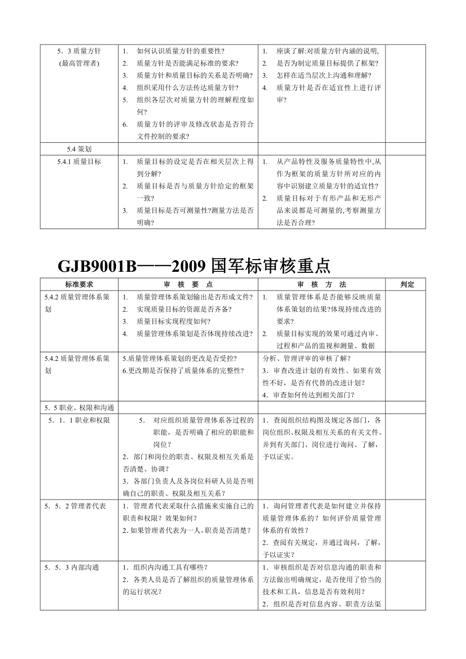 [重点]GJB 9001B标准检查表审核重点.doc_第3页