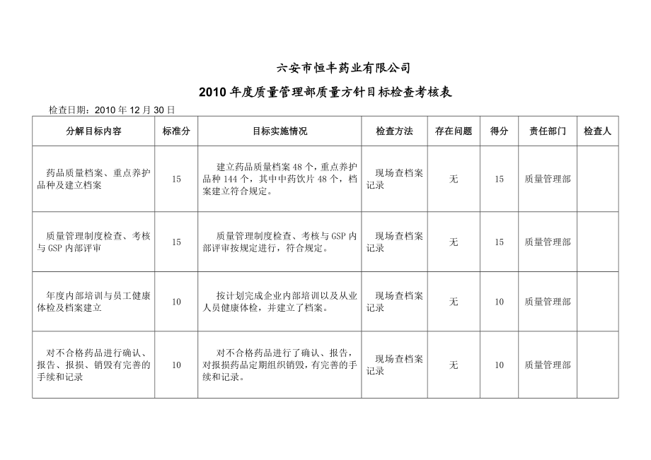 质量管理部质量方针目标检查表.doc_第1页