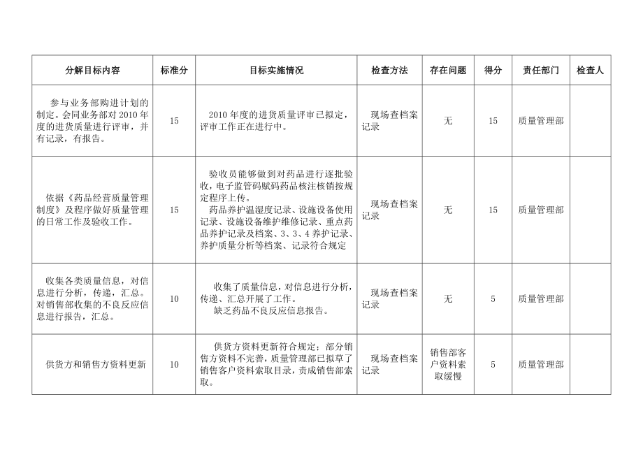 质量管理部质量方针目标检查表.doc_第2页