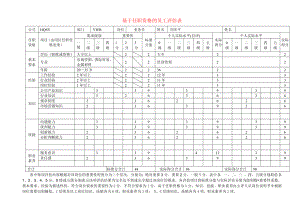 华盈恒信华美集团—G基于任职资格的员工评估表(刘庆平).doc