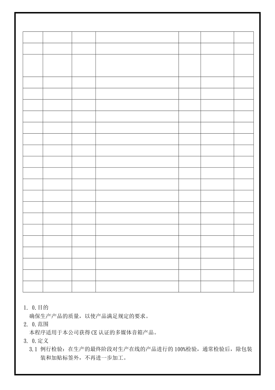 04415质量管理体系认证三级文件制度 表单WI032.doc_第2页