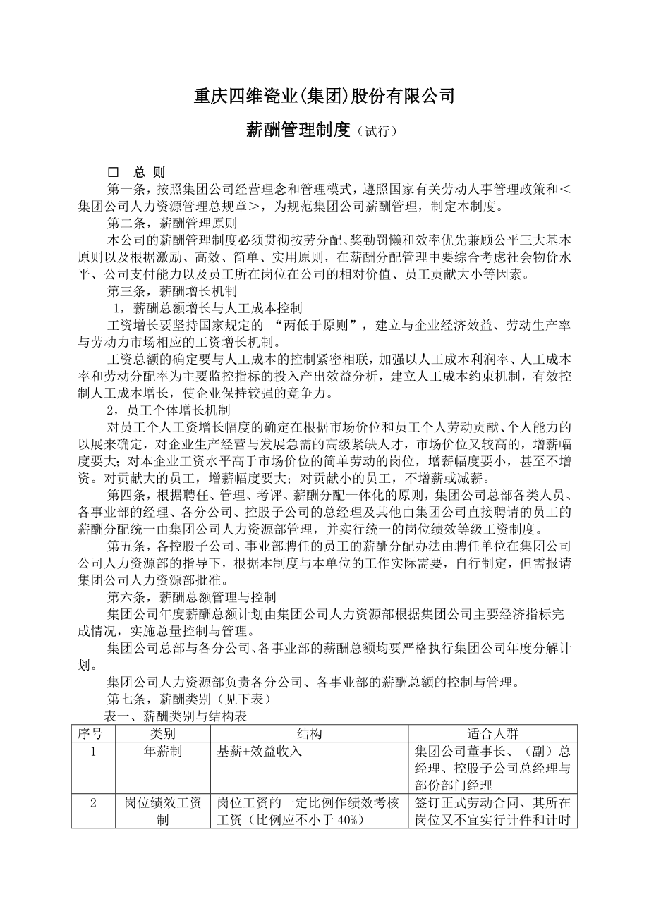 重庆四维瓷业(集团)股份有限公司薪酬.doc_第1页
