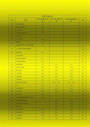 哈尔滨光宇电源股份有限公司管理手册.doc