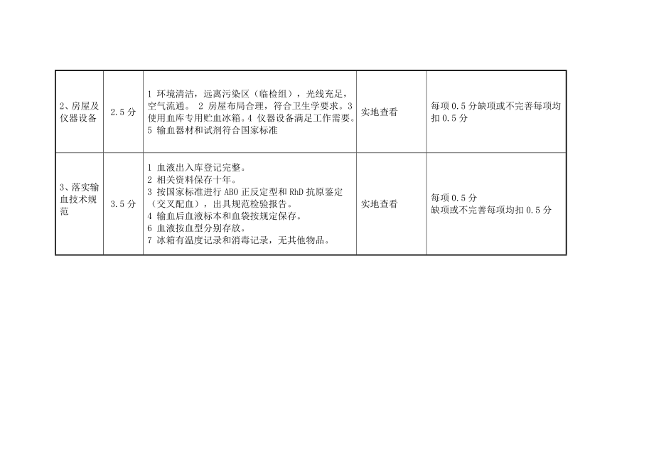 医技科室质量管理.doc_第3页