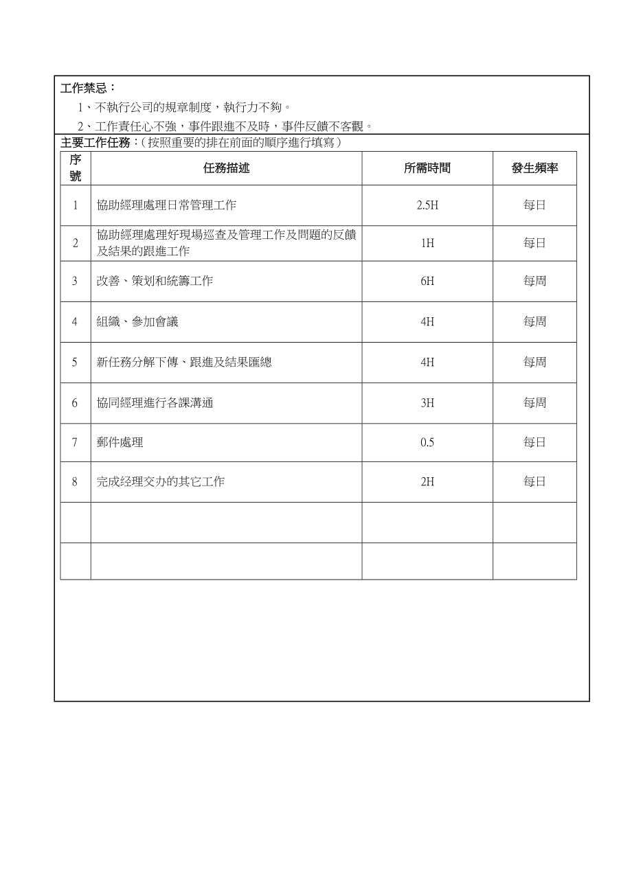 华盈恒信—金德精密—生產部經理助理職位說明書.doc_第2页