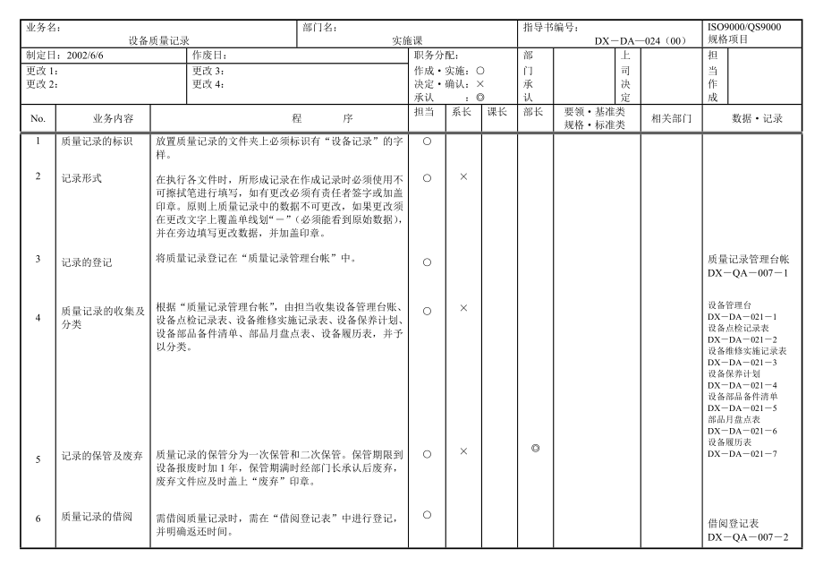 03267质量管理体系认证三级文件表格设施质量记录管理.doc_第2页