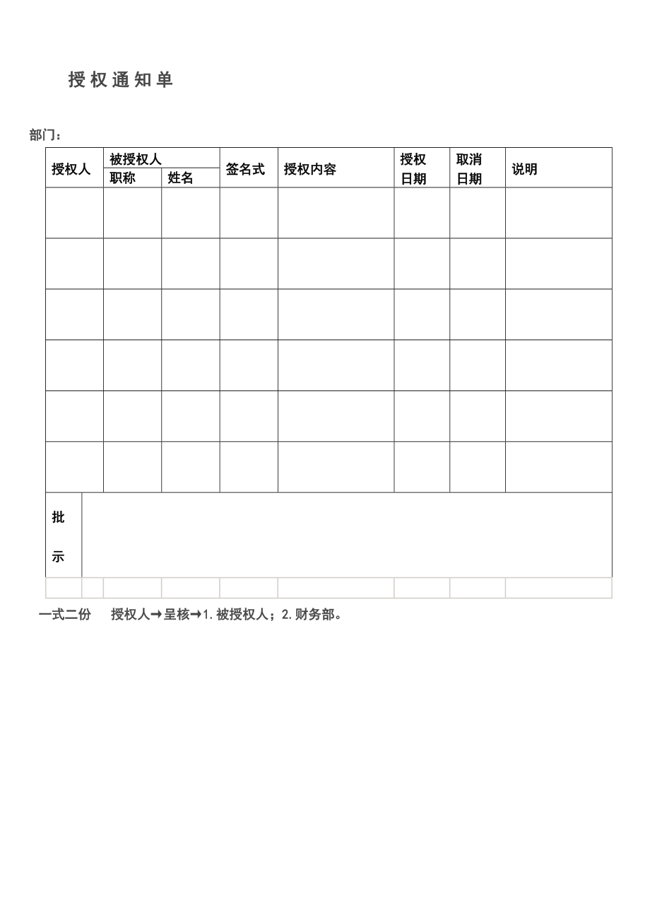 公司授权体系.doc_第3页