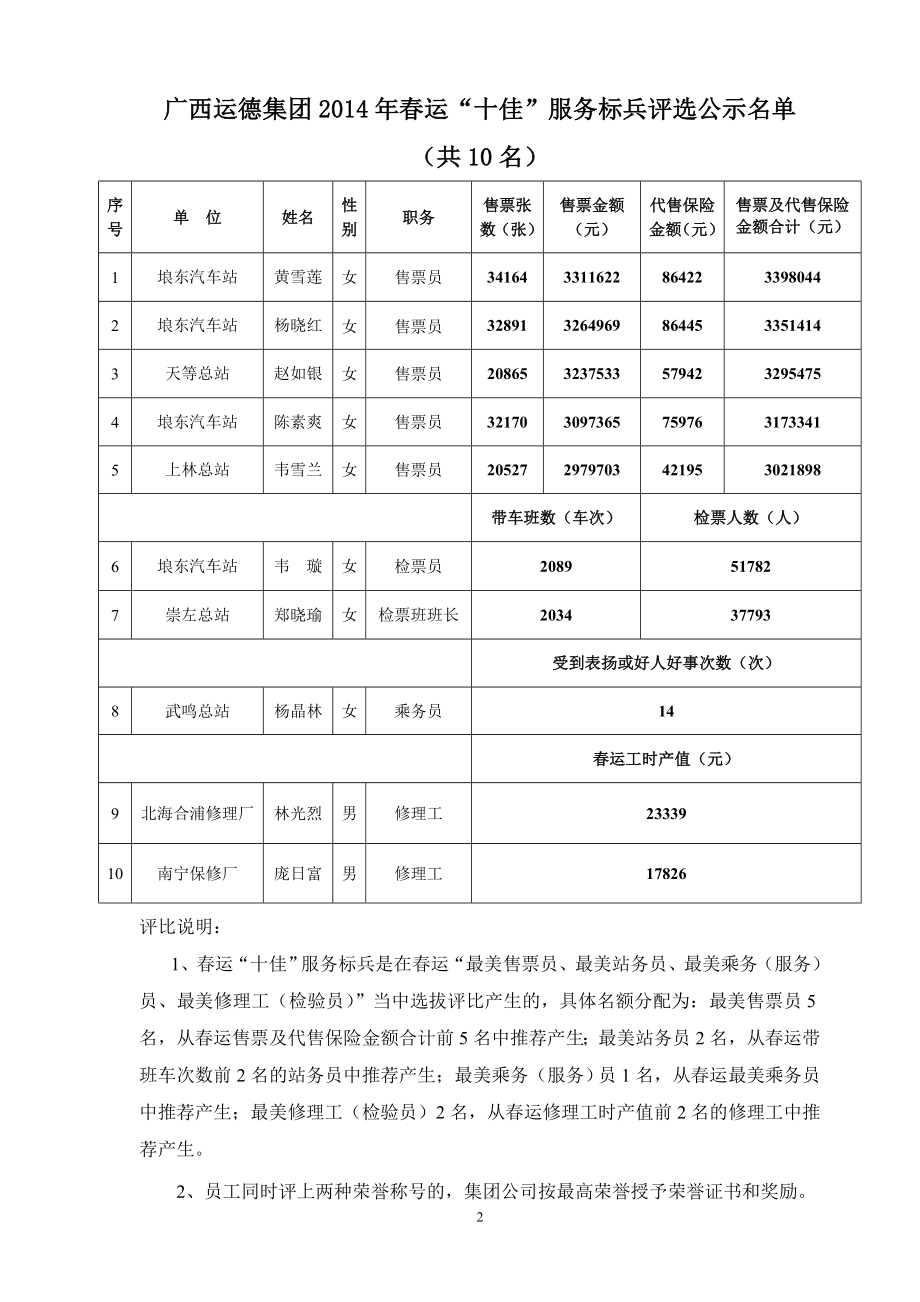 公 示您正登录广西运德集团内部邮箱.doc_第2页