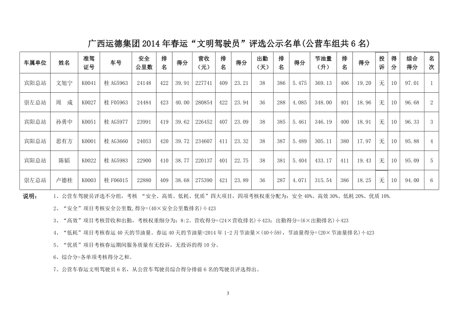 公 示您正登录广西运德集团内部邮箱.doc_第3页