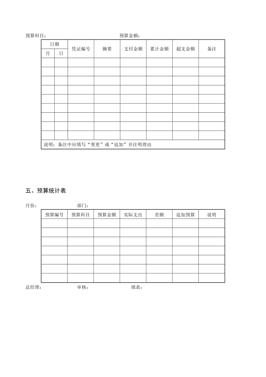 最新公司财务预算管理表格.doc_第3页