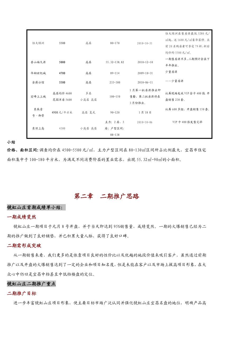 宜昌镜虹山庄二期推广方案19p.doc_第3页