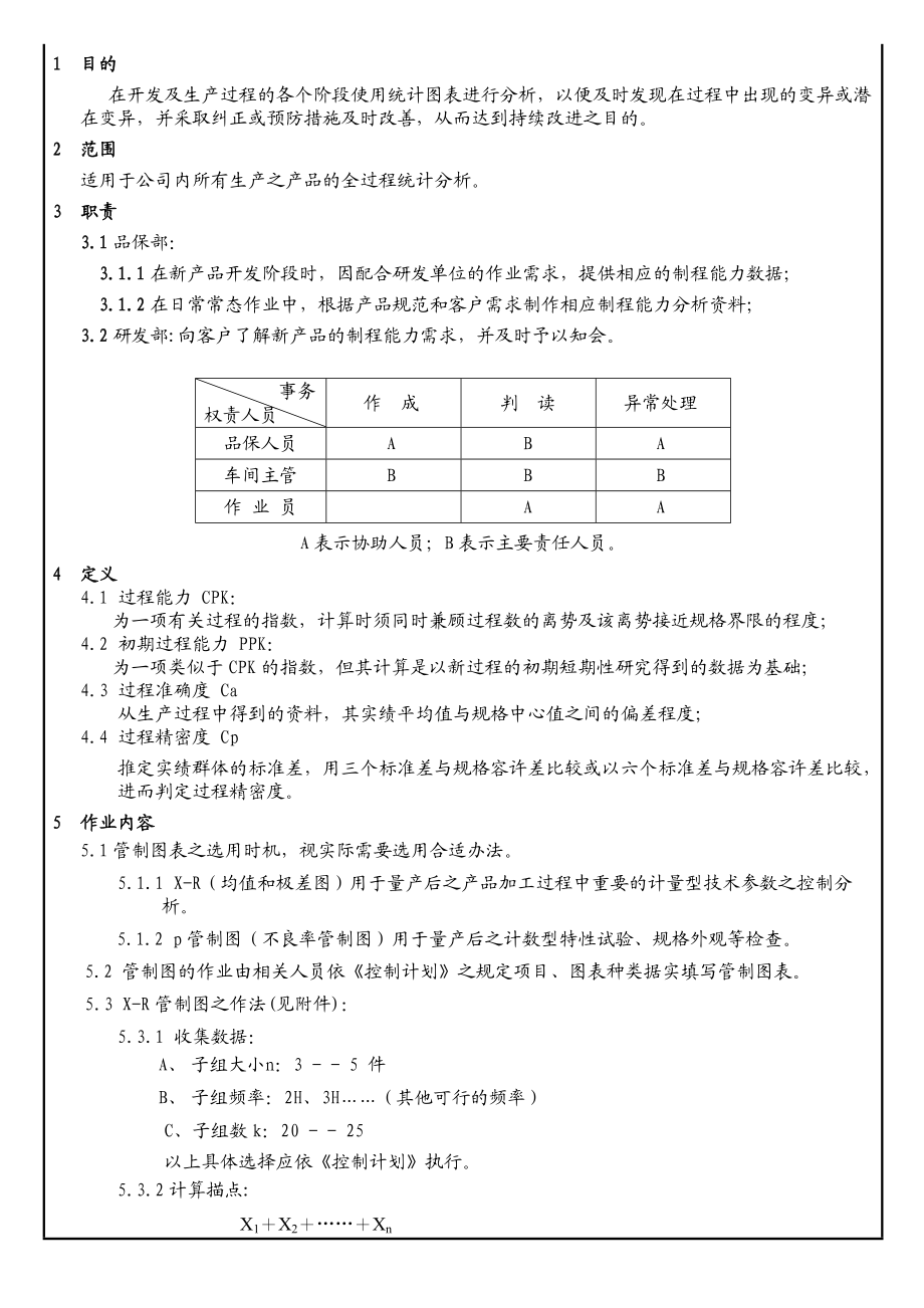 SPC管理程序.doc_第2页