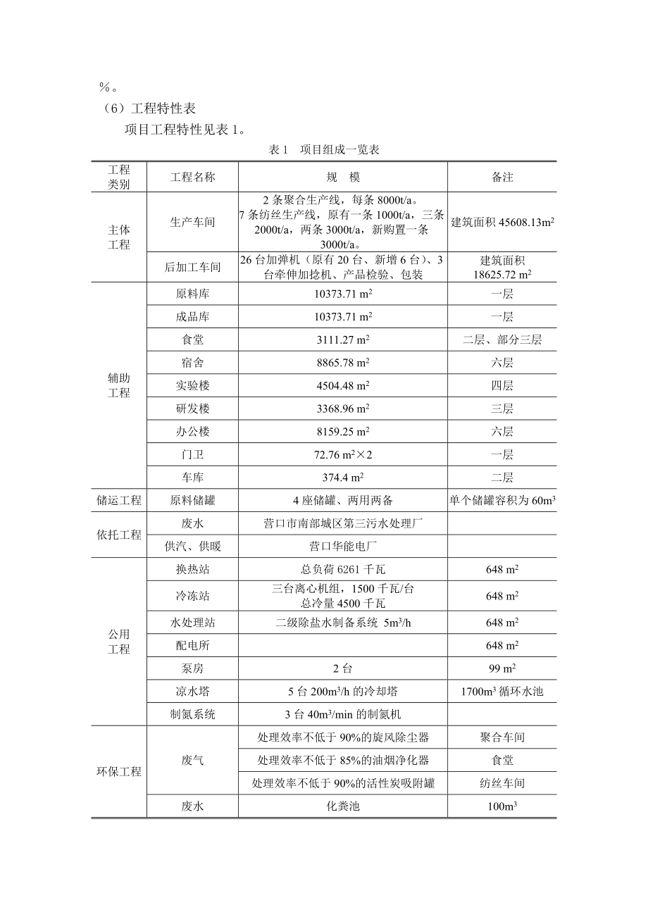 营口华星科技发展有限公司建设产16000吨差别化锦纶66长丝项目环境影响评价报告书.doc_第3页