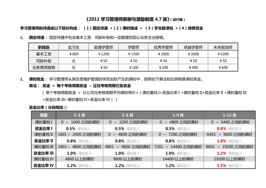 学大教育学管师薪资和激励制度47.doc_第1页