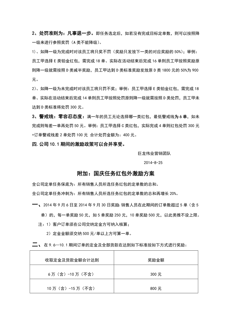 公司员工激励方案.doc_第2页