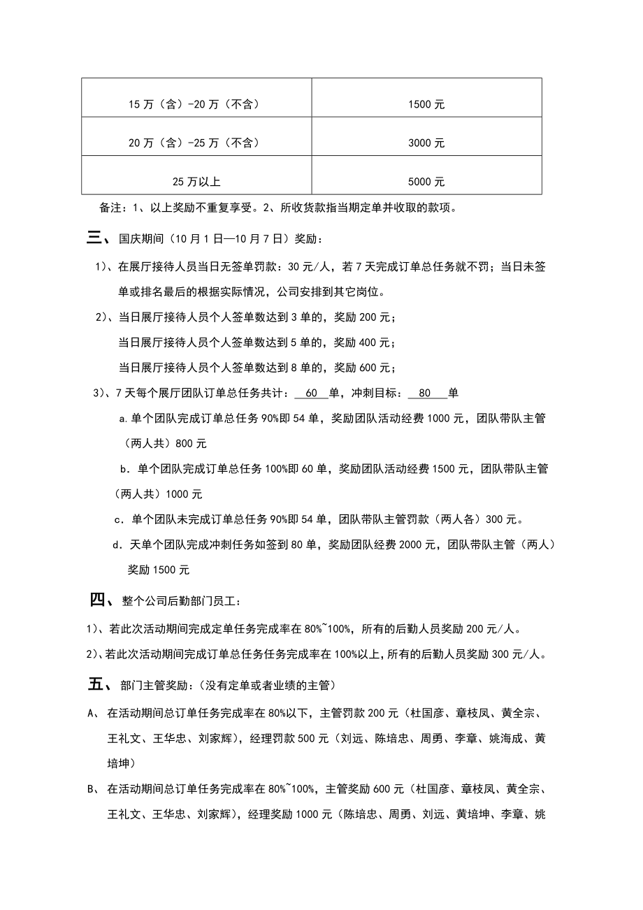 公司员工激励方案.doc_第3页