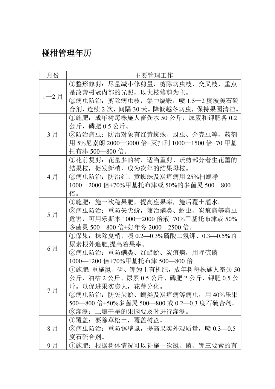 椪柑管理历.doc_第1页