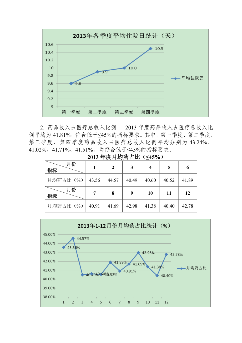 医院质量与安全主要监测指标分析报告2.doc_第2页