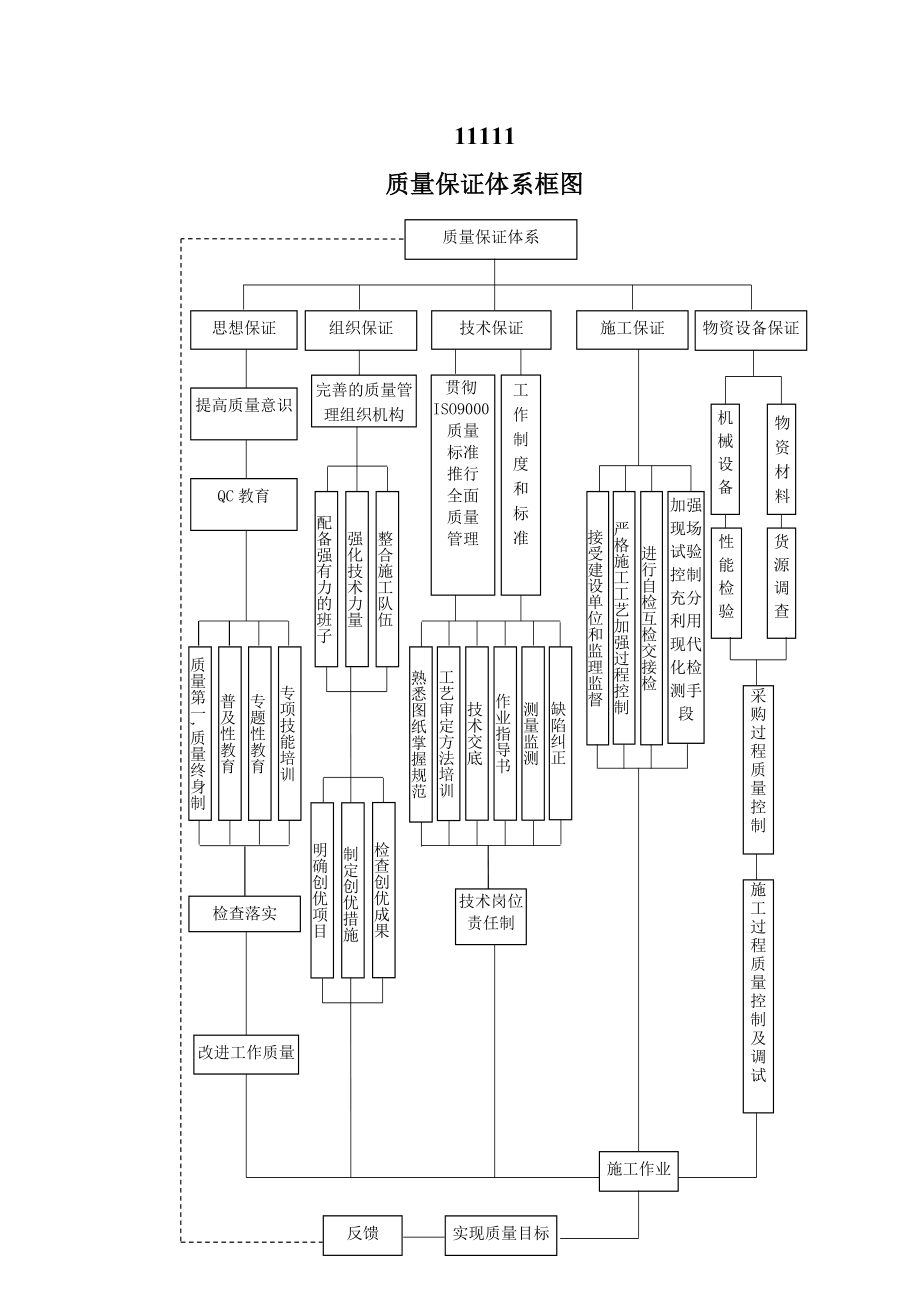 安全质量体系框图.doc_第1页