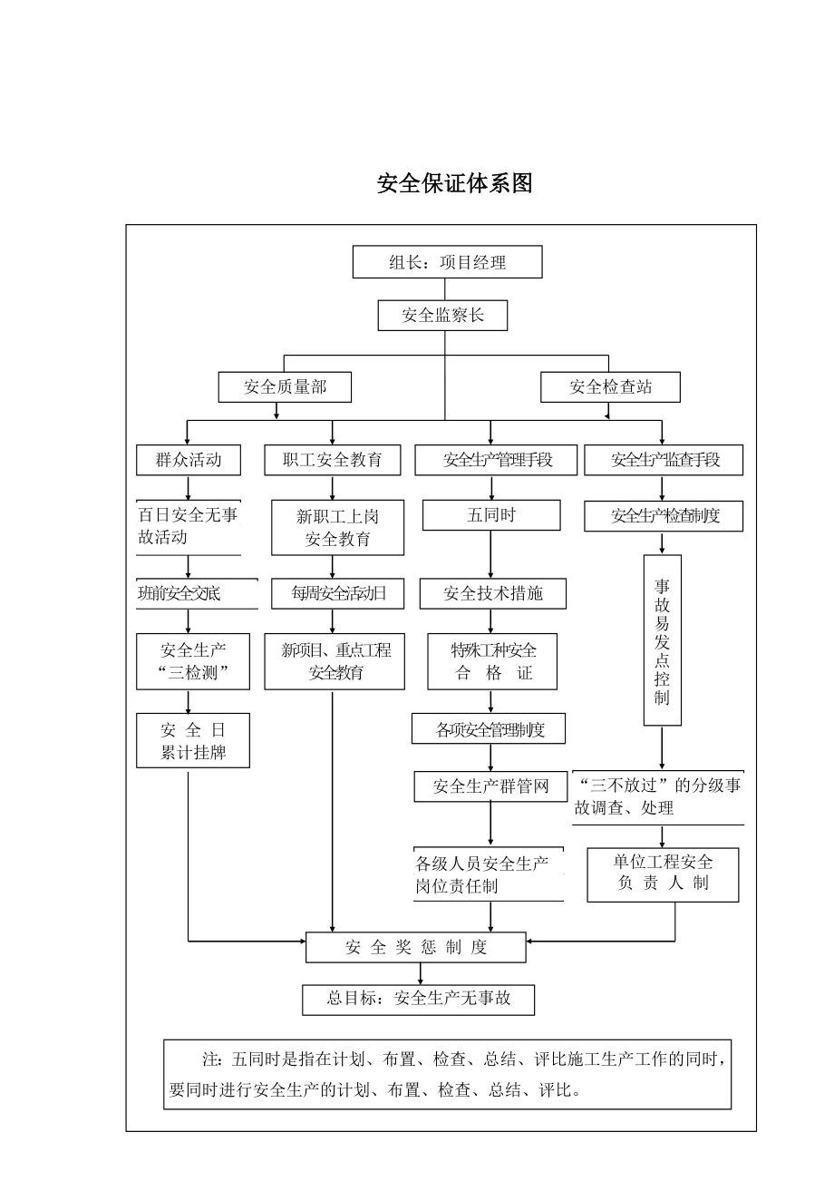 安全质量体系框图.doc_第2页