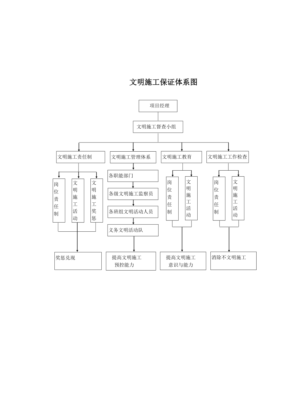 安全质量体系框图.doc_第3页