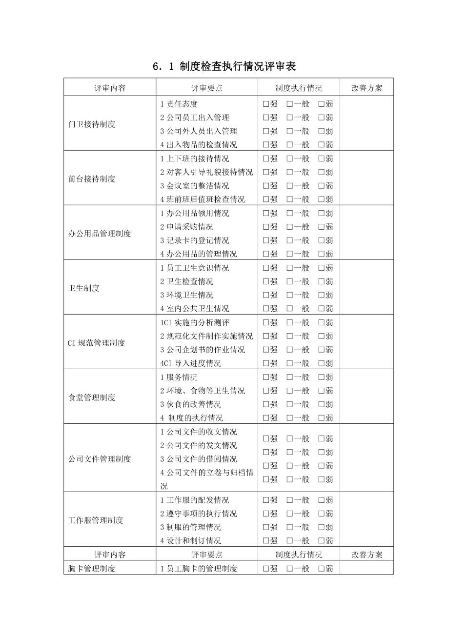 （原创）房地产开发公司：行政事务管理评审与改进制度.doc_第2页