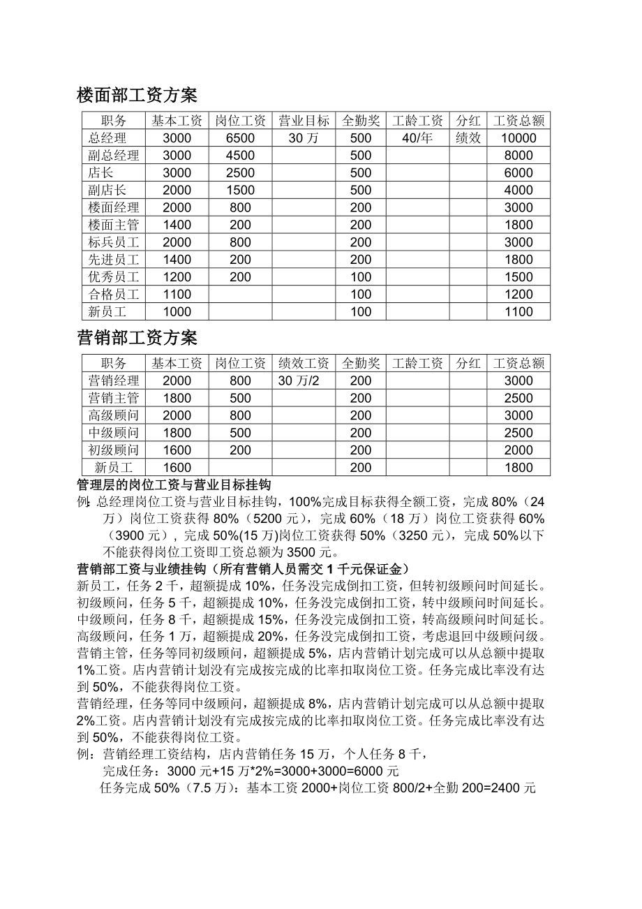 酒吧酒店管理制度酒吧基础制度.doc_第2页