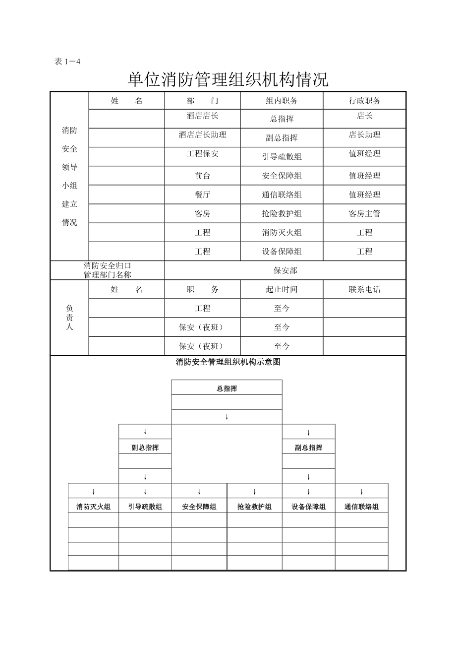 消防安全管理基本情况.doc_第1页