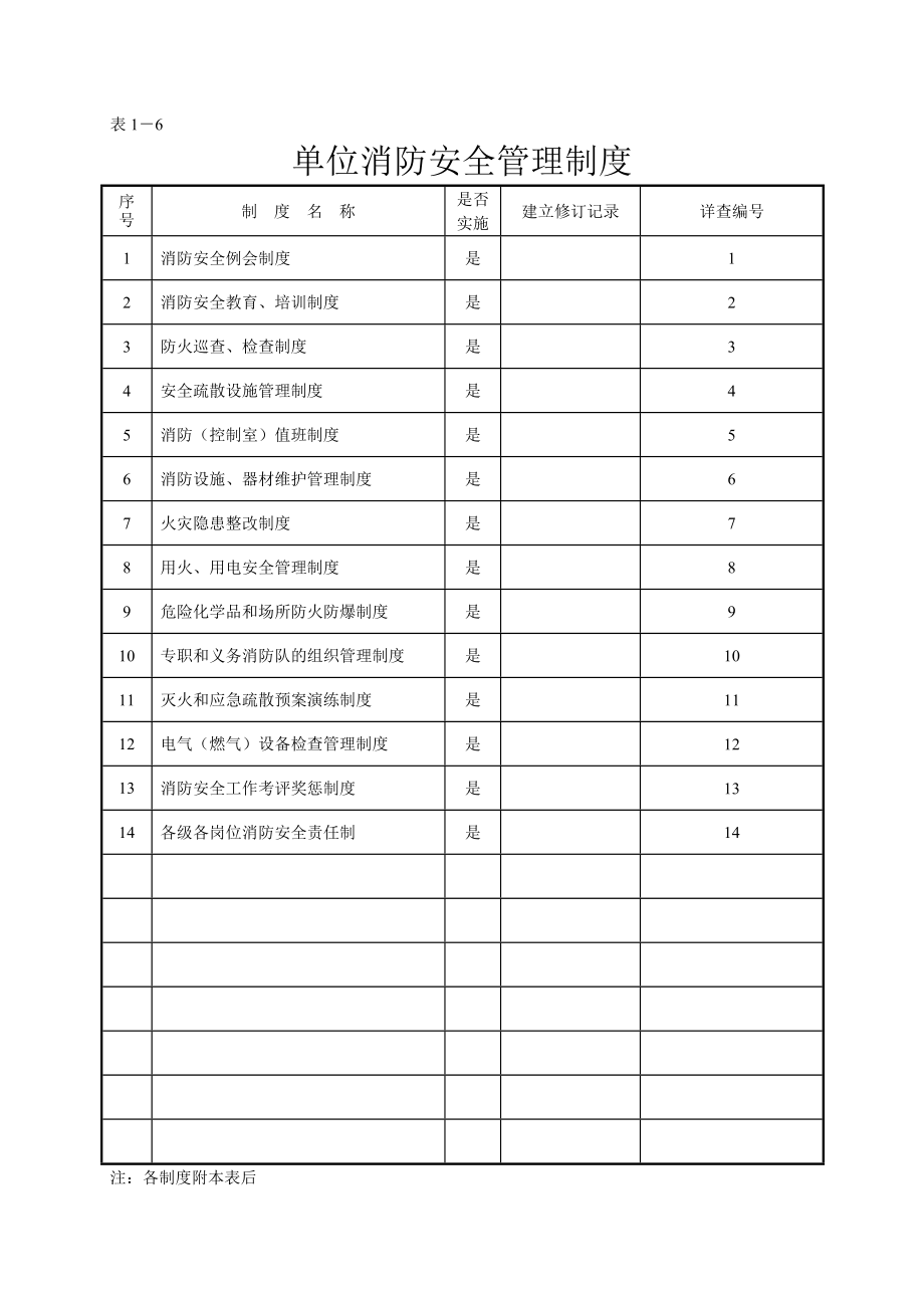 消防安全管理基本情况.doc_第3页