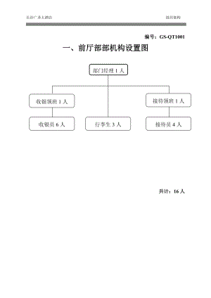 前厅部管理制度.doc