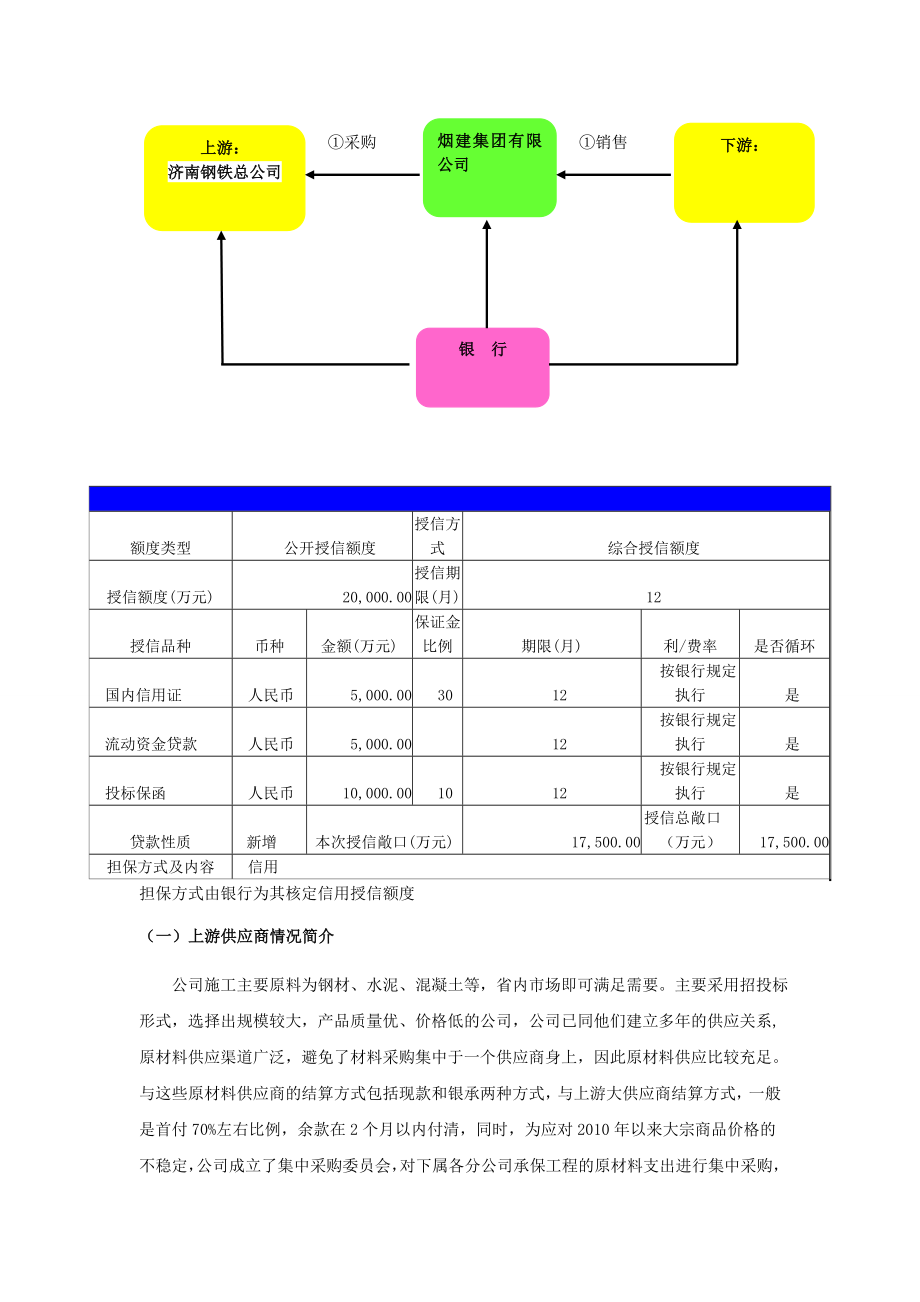 烟建集团有限公司授信方案（国内证）北京立金网.doc_第3页