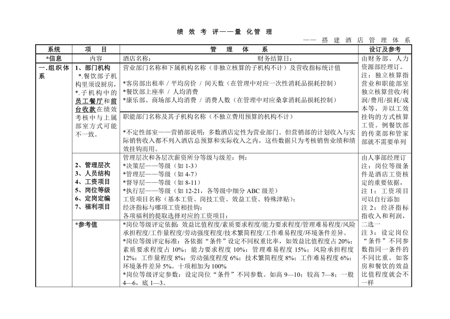 酒店管理体系对应表.doc_第1页