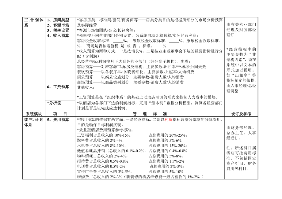 酒店管理体系对应表.doc_第3页