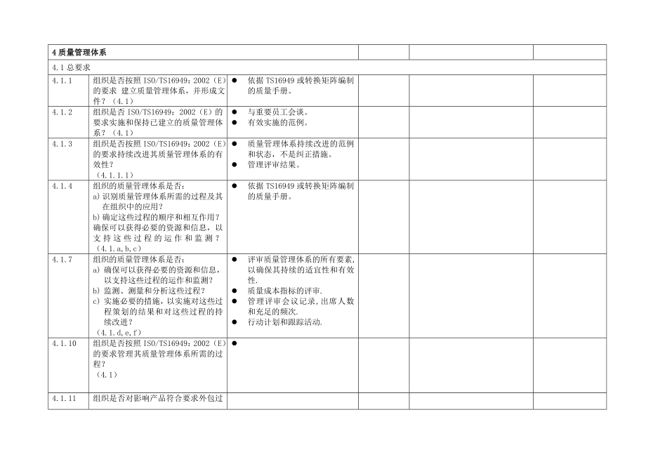 TS16949质量体系评定检查清单.doc_第1页