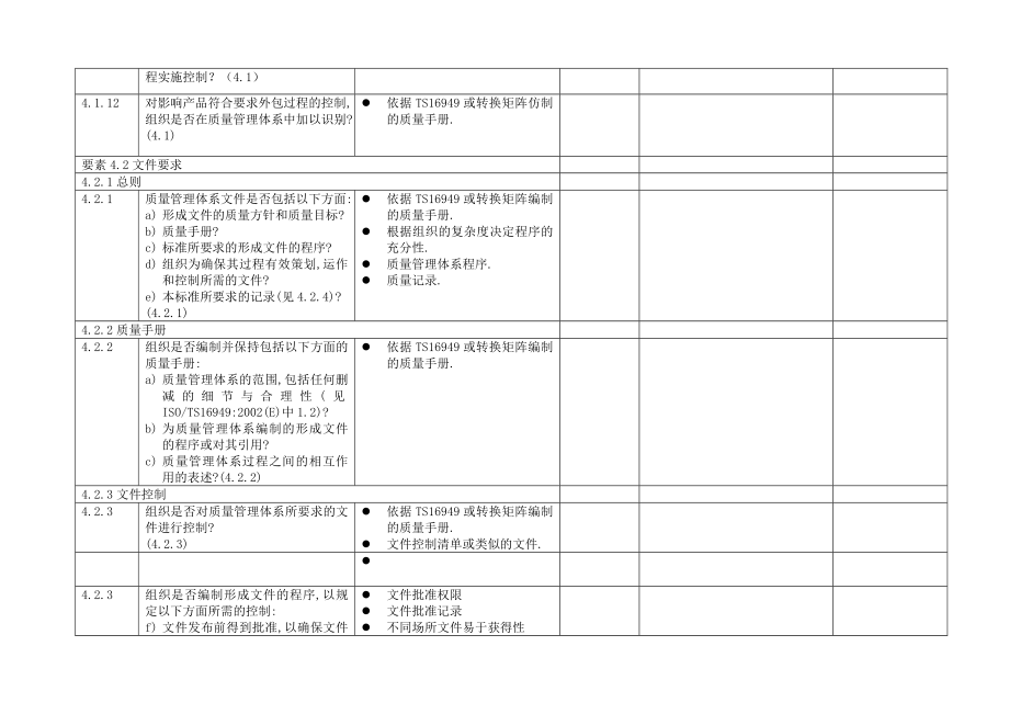 TS16949质量体系评定检查清单.doc_第2页