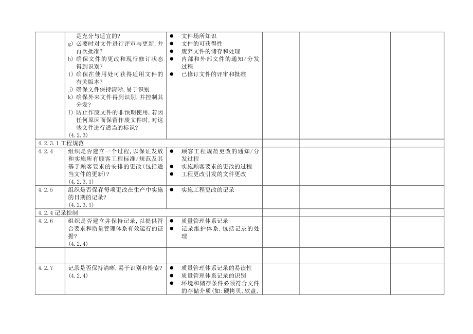 TS16949质量体系评定检查清单.doc_第3页