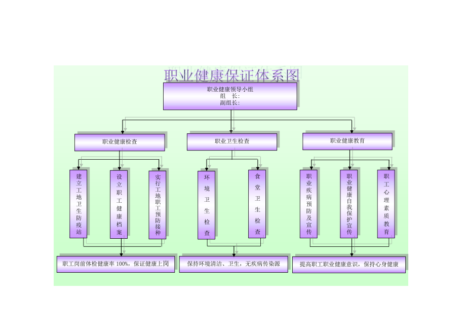 安全生产保证体系图（全）.doc_第2页