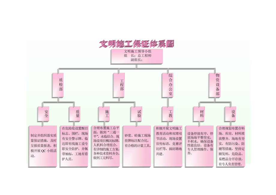 安全生产保证体系图（全）.doc_第3页