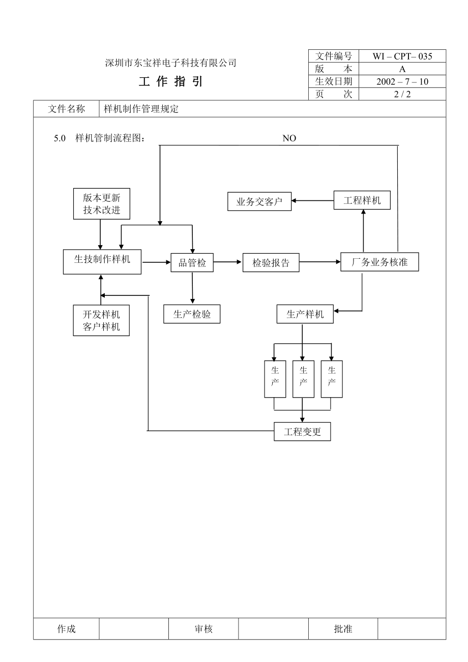 04764中瑞电器质量体系三级文件生技部CPT035 样机制作管理规定.doc_第2页