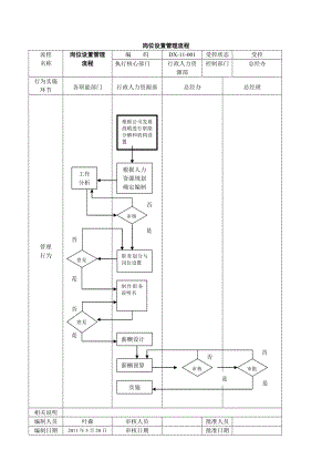 公司管理流程图.doc