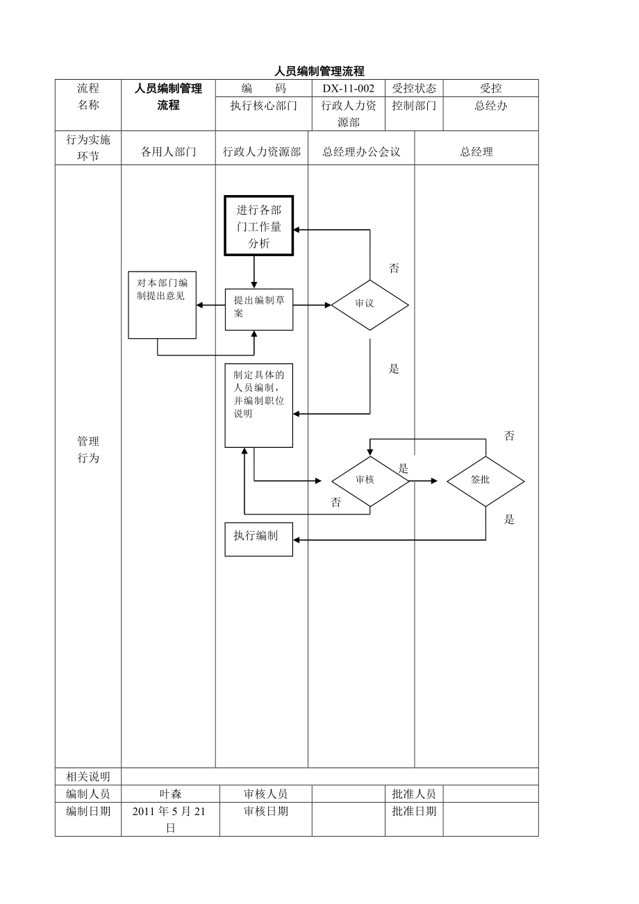 公司管理流程图.doc_第2页