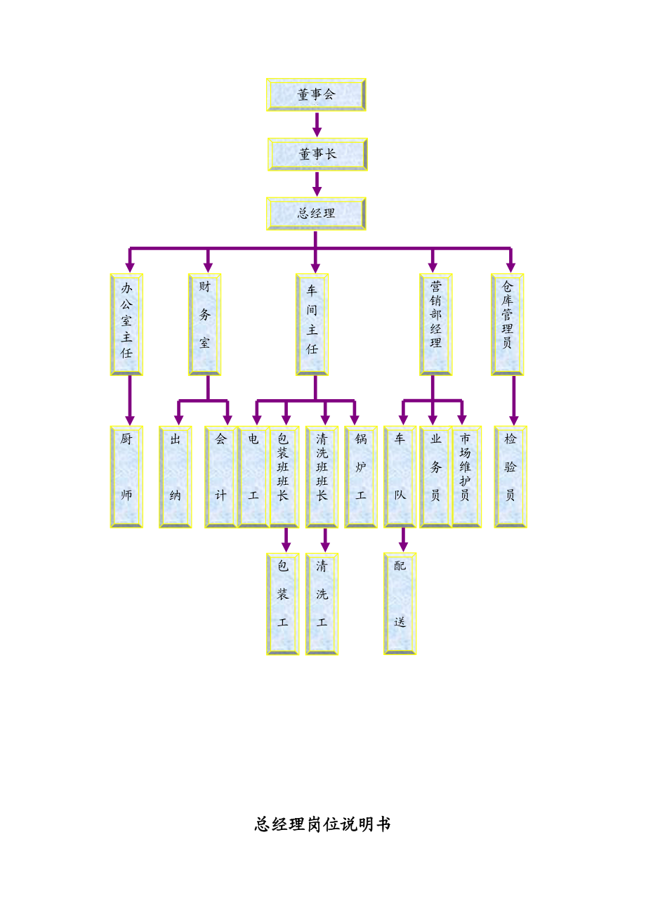 【精品word文档】XXX餐具消毒公司管理制度汇编手册.doc_第3页