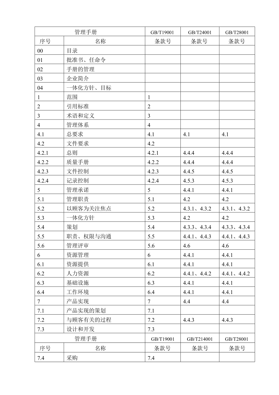 某建筑公司管理手册67页.doc_第3页