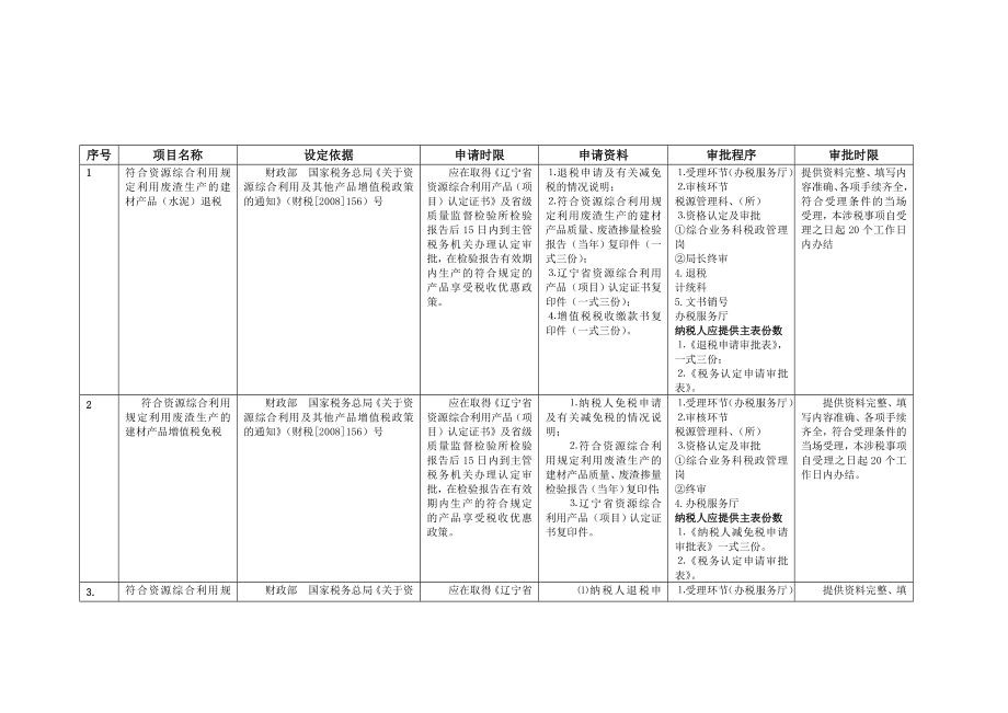 税收优惠政策汇总.doc_第1页